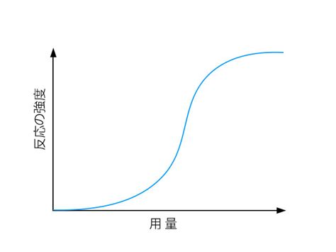 要領|要領(ヨウリョウ)とは？ 意味や使い方